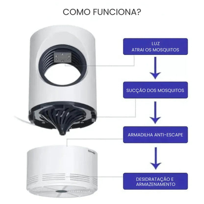 Armadilha Mata Mosquito Ultravioleta