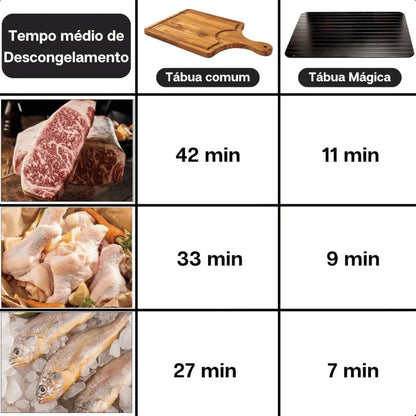 Tábua Para Descongelar Carnes e Alimentos Inteligente